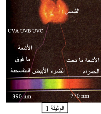 الدرس عواقب ﺍﻷﺸﻌﺔ ﻤﺎ ﻓﻭﻕ البنفسججية ﻋﻠﻰ ﺍﻟﺸﺨﺹ