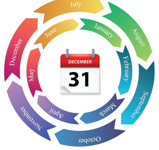 الدرس The monthes of the year