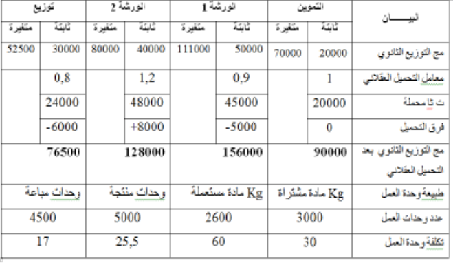 الملخص المثال الثاني