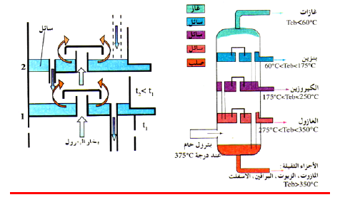 الملخص الفحوم الهدروجينية