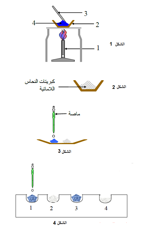 الملخص الكشف عن الماء