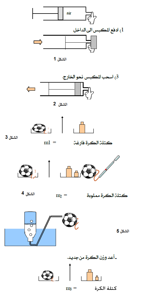 الملخص خصائص الهواء