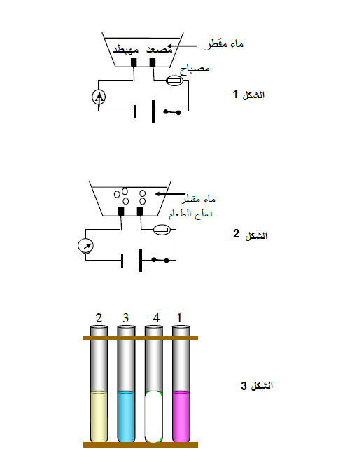 الملخص ماذا يوجد في المحلول المائي ؟