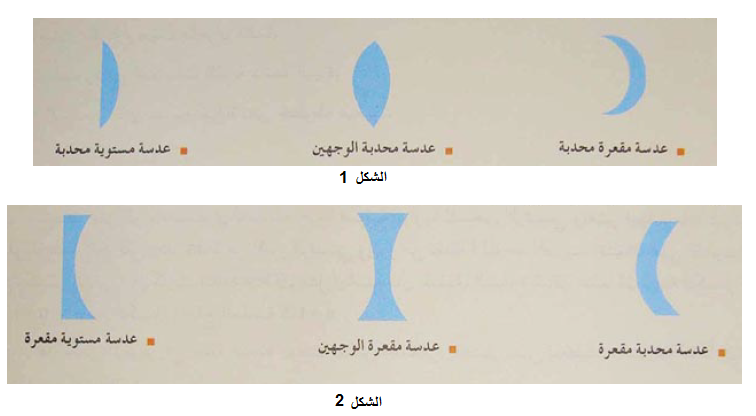 الدرس العدسات عناصر لعدة أجهزة بصرية