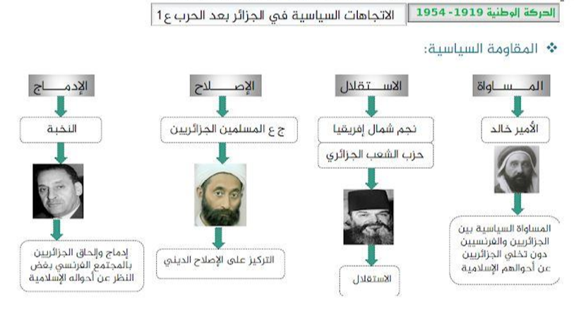 الملخص المقاومة العسكرية - المسلحة