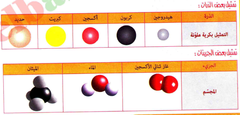 الدرس تمثيل الجزيئات بالنموذج المتراص