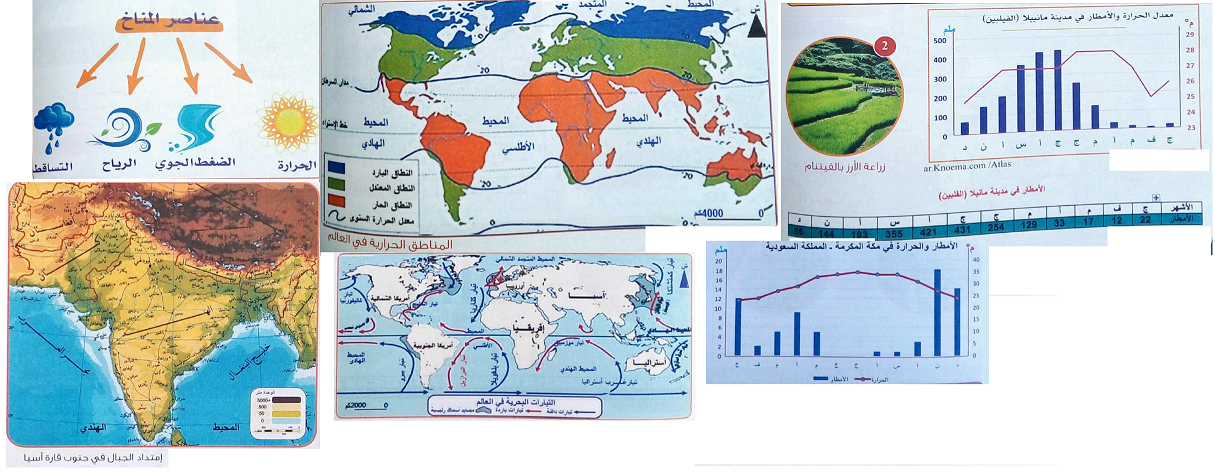 الدرس المناخ في اسيا