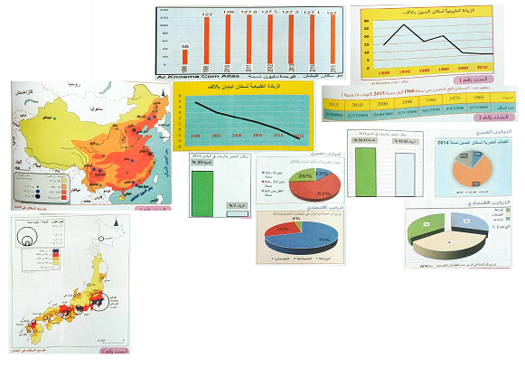 الدرس الواقع الديمغرافي في الصين و اليابان