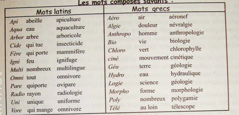 الدرس Formation des mots savants