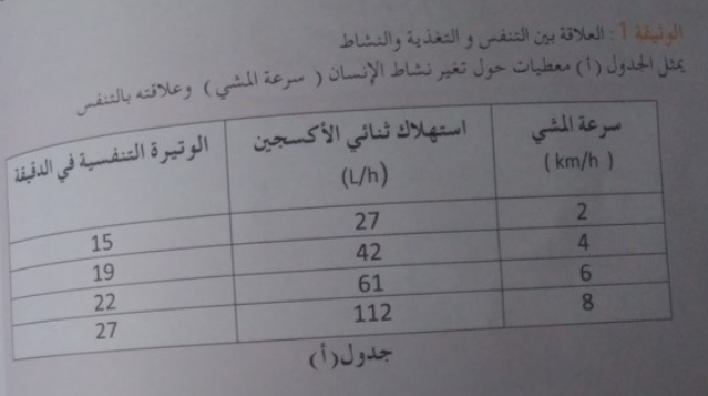 الدرس التنفس