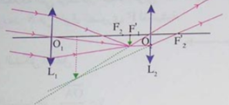 الملخص المنظار الفلكي (La Lunette astronomique)