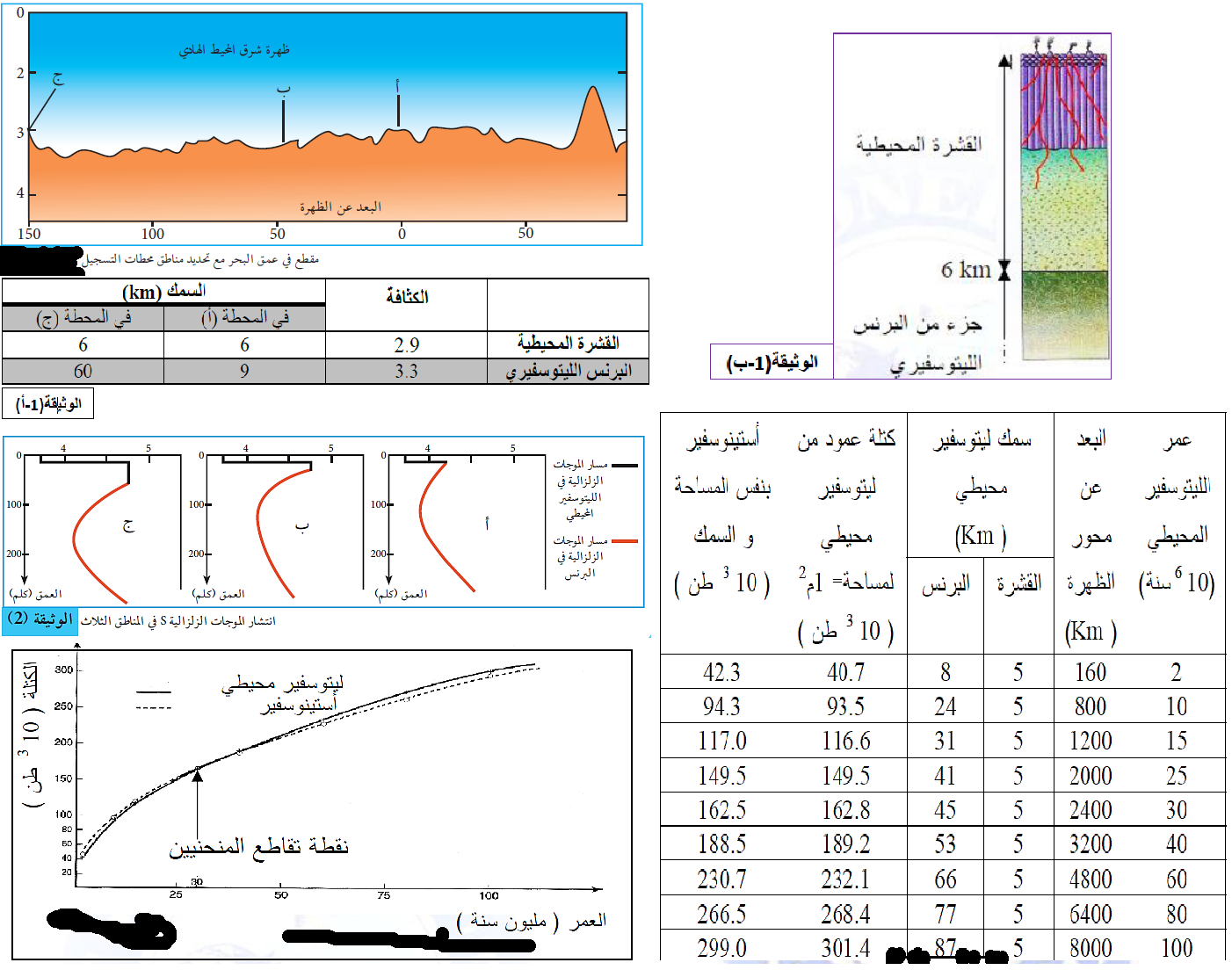 الملخص اختفاء اللوح المحيطي