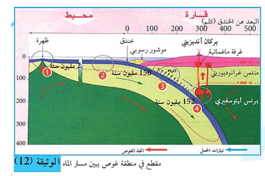 الملخص اختفاء اللوح المحيطي