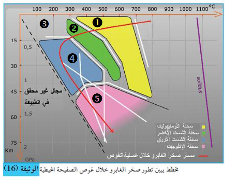 الملخص اختفاء اللوح المحيطي