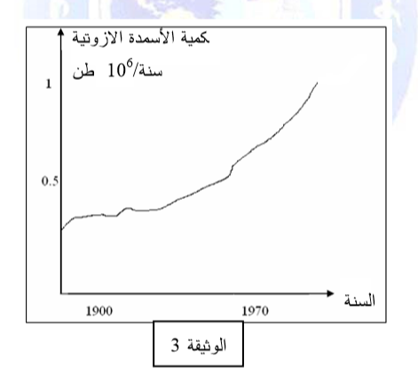 الملخص النشاط الأول