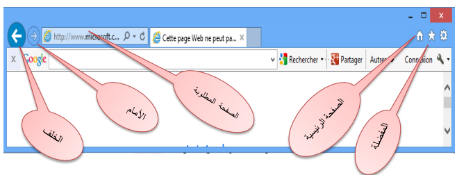 الملخص استعمال برنامج التصفح للتوجيه داخل موقع الإنترنت
