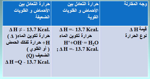 الملخص تعيين معامل جول من قياسات السعة الحرارية