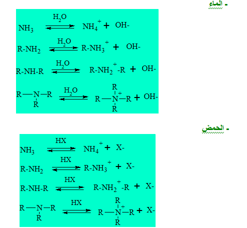 الملخص الخواص الأساسية للأمينات