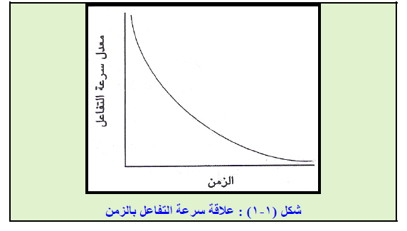 الملخص مقدمة