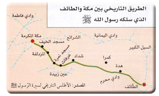 الدرس في طريق العودة الى مكة