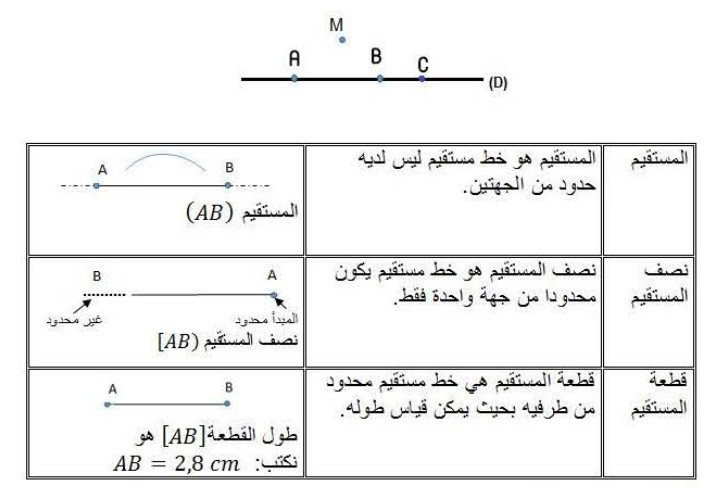 الملخص المستقيم