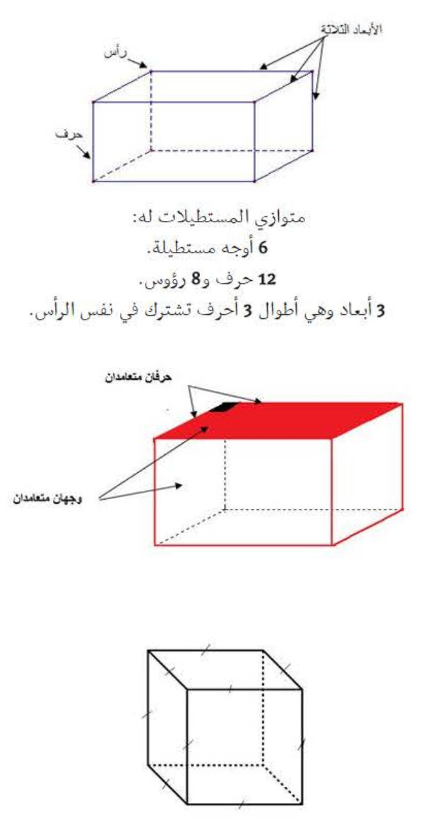 الملخص وصف متوازي المستطيلات