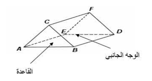 الملخص الموشور القائم