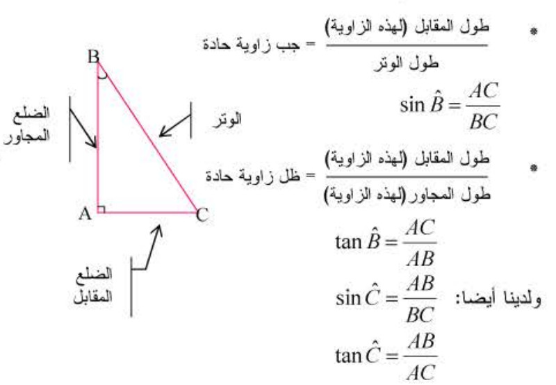 الملخص جب وظل زاوية حادة