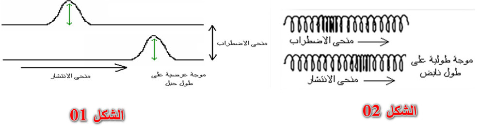 الملخص إنتشار اضطراب - مدخل