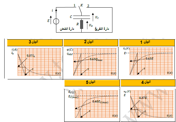 الملخص ثنائي القطب RC -شحن مكثفة-