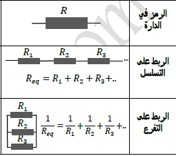 الملخص النواقل الاومية