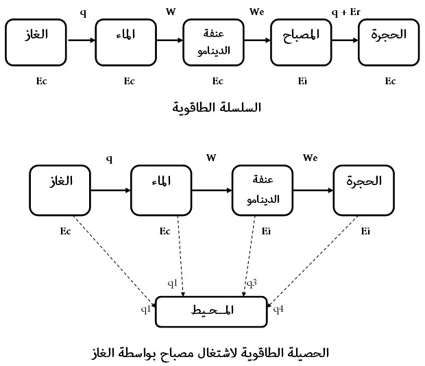 الملخص مبدأ انحفاظ الطاقة