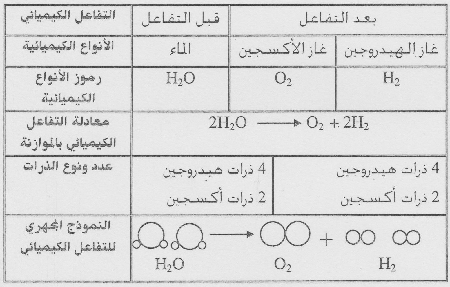 الملخص كيف نفسر مبدأ انحفاظ الكتلة؟