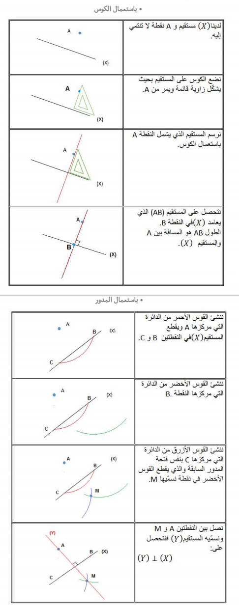 الملخص إنشاء مستقيم يشمل نقطة معلومة ويعامد مستقيم معلوم