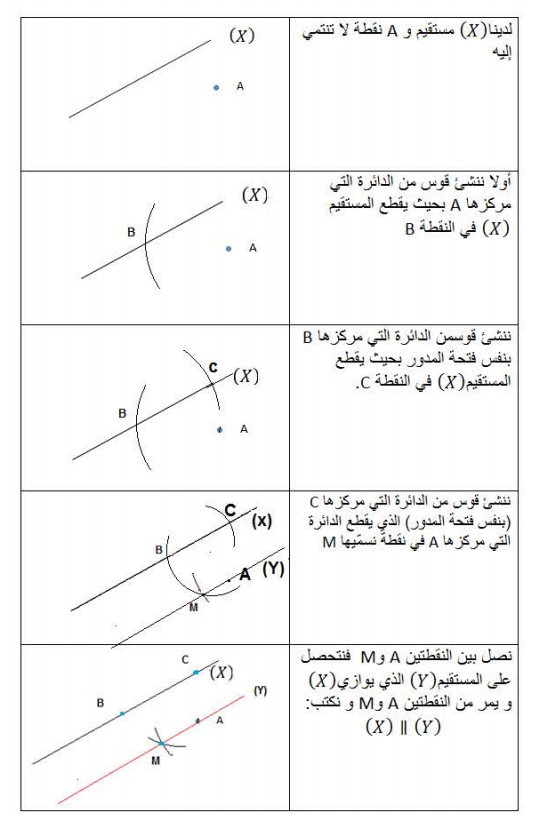 الملخص كيفية إنشاء مستقيم يشمل نقطة معلومة و يوازي مستقيم معلوم باستعمال مدور