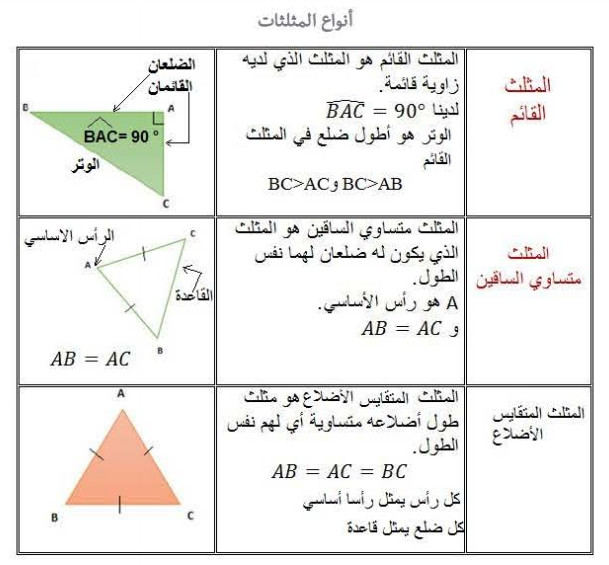 الملخص المضلعات الخاصة