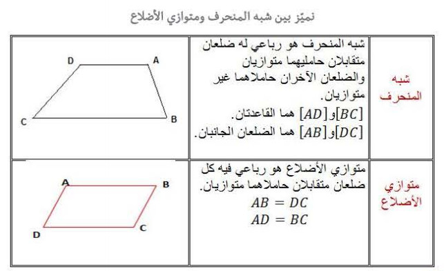 الملخص الرباعيات