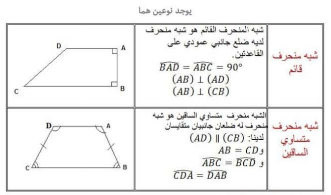 الملخص أشباه المنحرف الخاصة