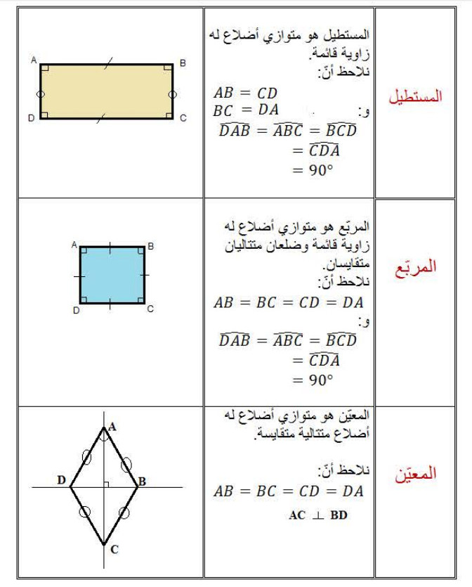 الملخص متوازيات الأضلاع الخاصة