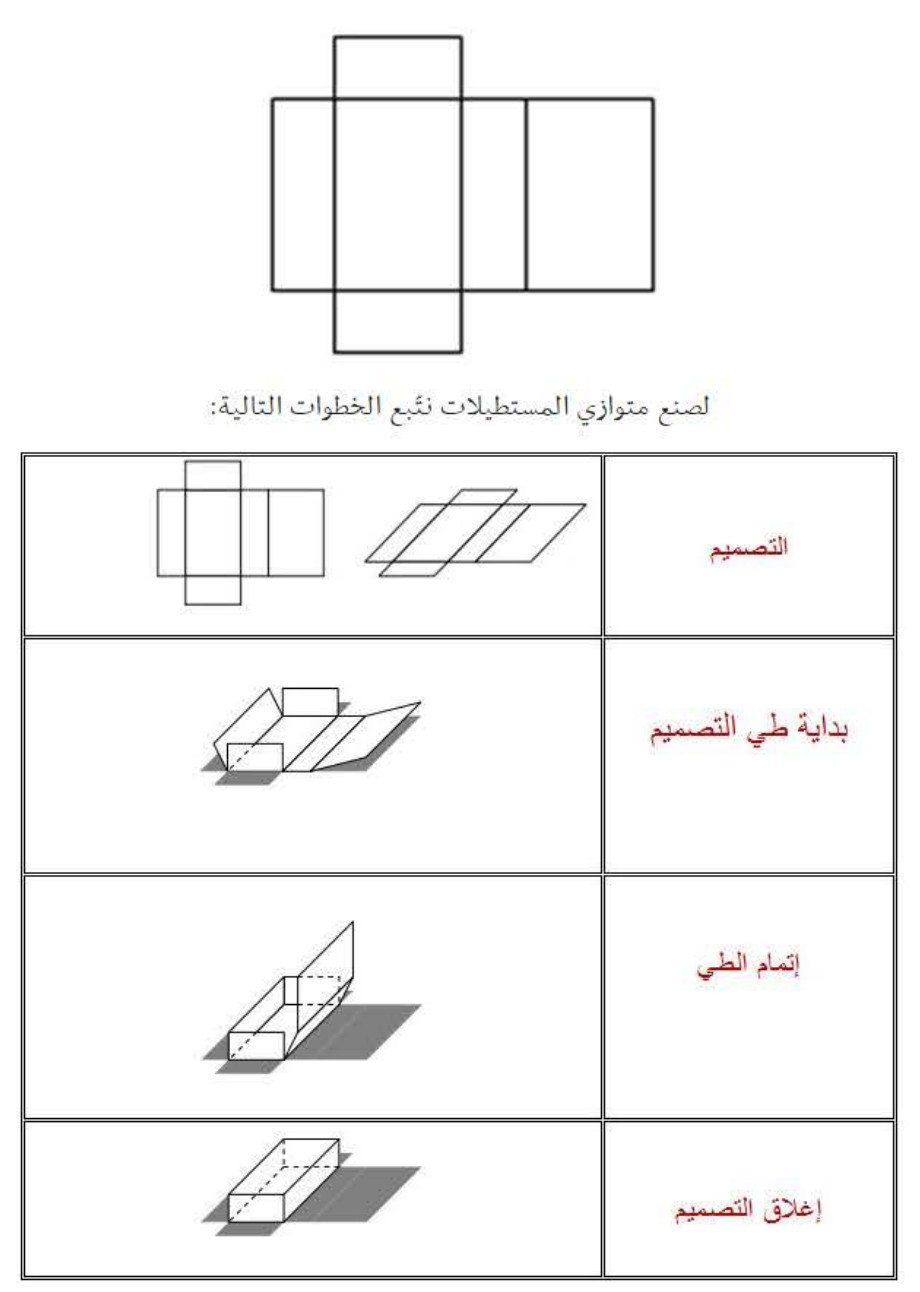 الملخص تصميم وصنع متوازي المستطيلات