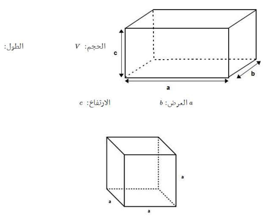 الملخص حساب حجم متوازي المستطيلات