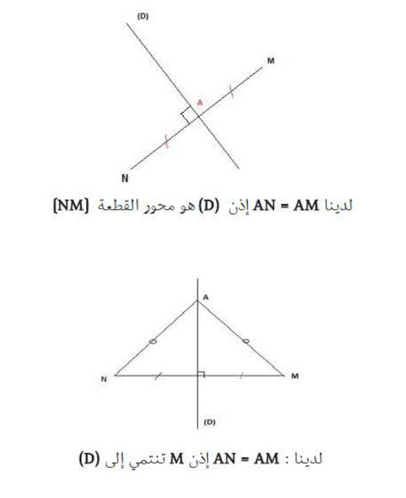 الملخص محور قطعة مستقيم