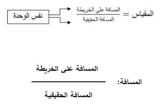 الملخص حساب مقياس