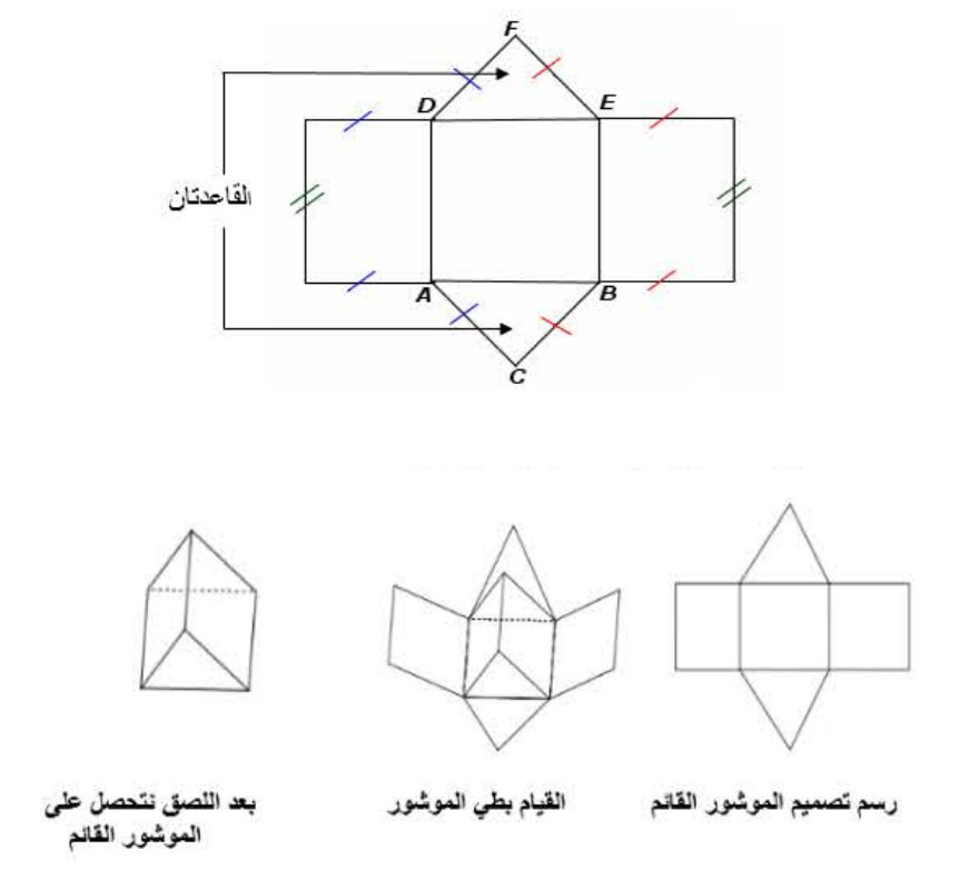 الملخص تصميم وصنع موشور قائم