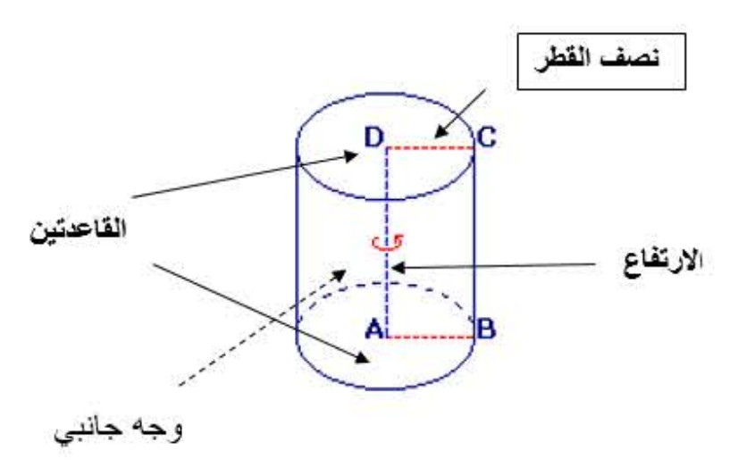 الملخص أسطوانة الدوران