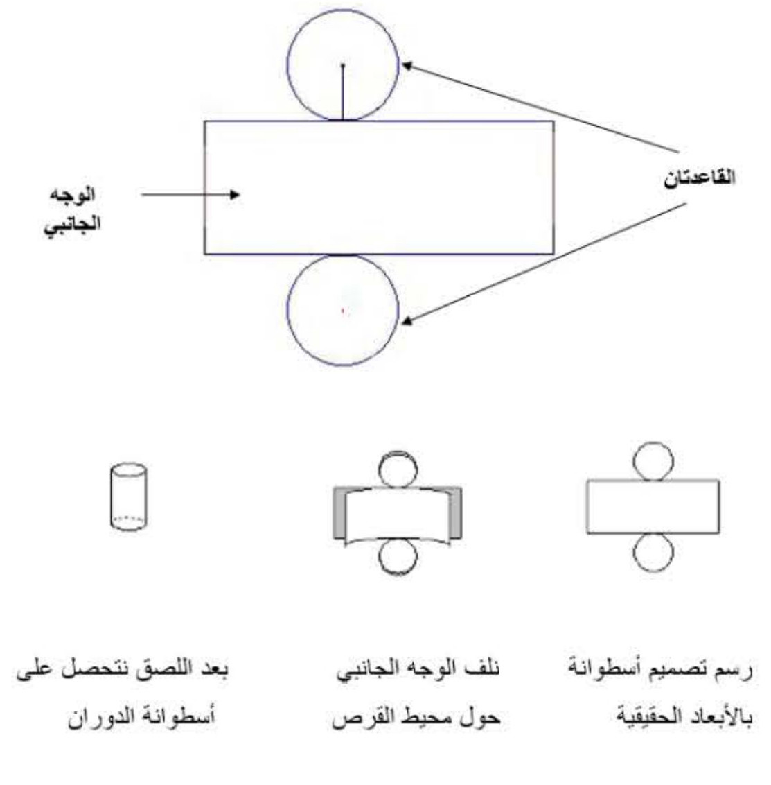 الملخص تصميم وصنع أسطوانة الدوران