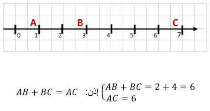 الملخص المثلث والدائرة