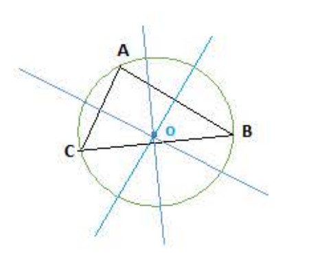 الملخص الدائرة المحيطة بالمثلث