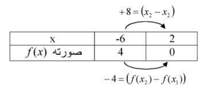 الملخص الدالة التآلفية: