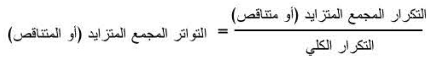 الملخص التواتر المحمع المتزايد والمتناقص